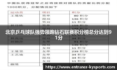 北京乒乓球队强势领跑钻石联赛积分榜总分达到91分